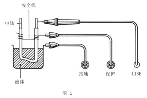 MODEL3121电池式高压兆欧表；ざ丝诘氖褂靡