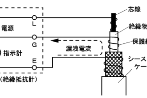 3125数字式高压绝缘电阻测试仪；は叩氖褂