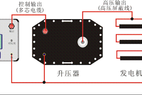 发电机的超低频耐压试验要领